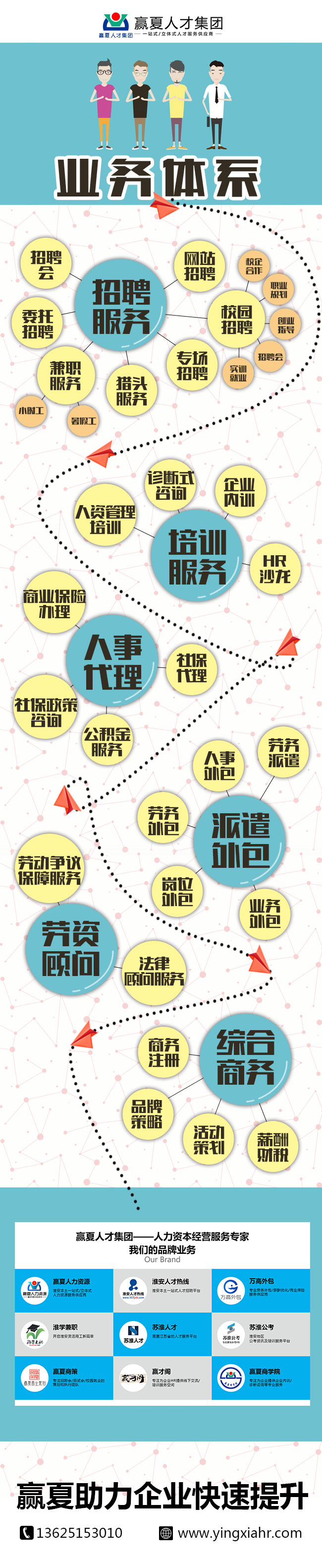 1655880976740253.jpg 業(yè)務(wù)體系.jpg