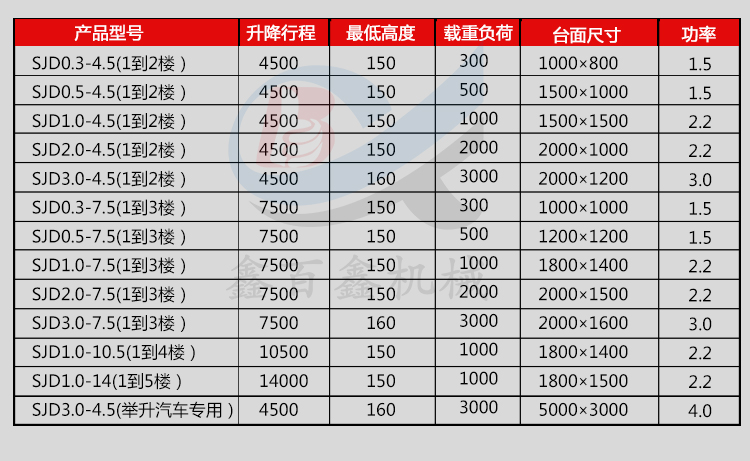 導軌式升降貨梯參數表.jpg